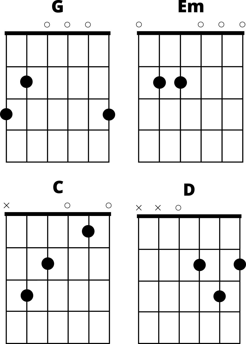 chords