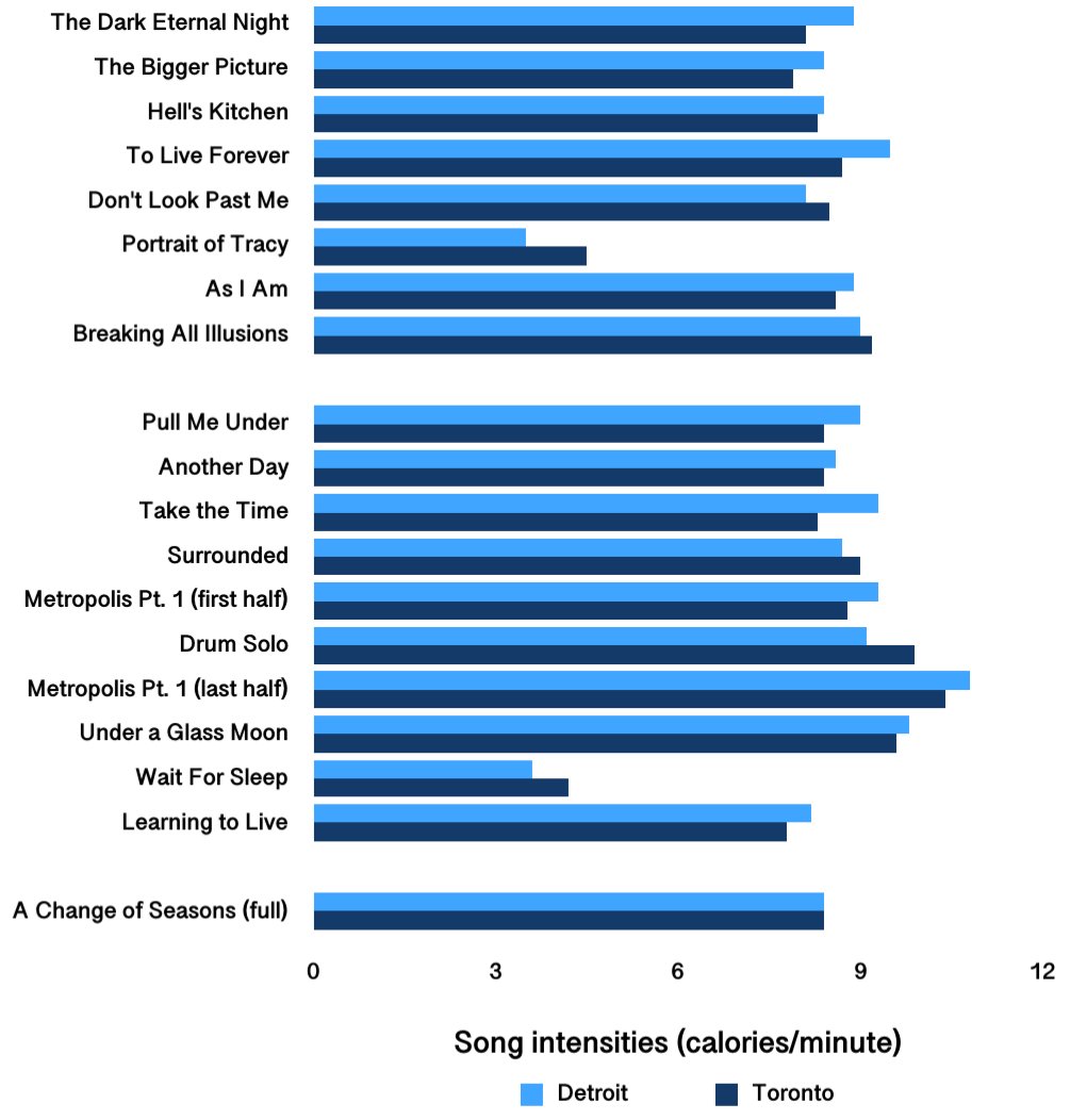 song breakdown