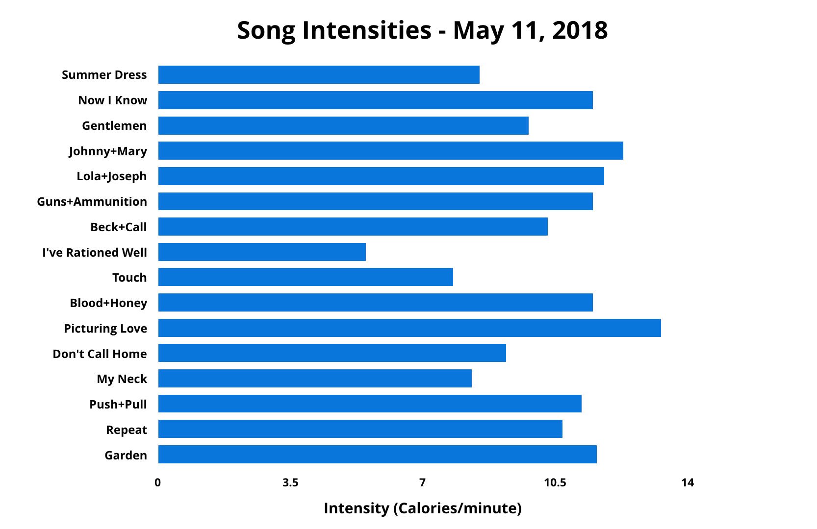 Danny Miles Bar Chart Show 1