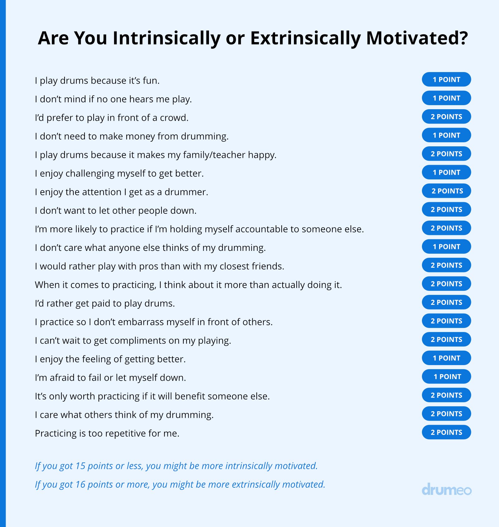 intrinsically extrinsically motivated