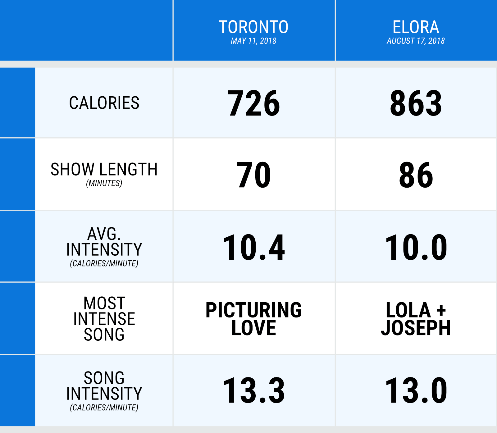 set breakdown 2