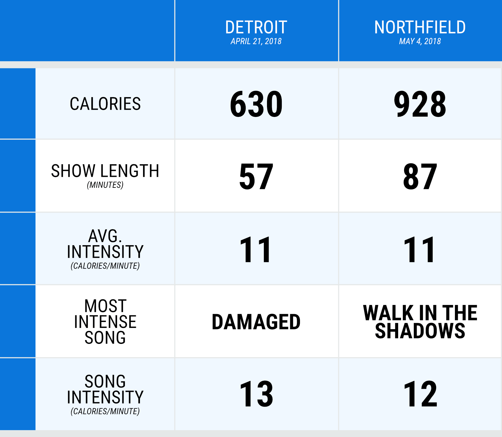 set breakdown 21