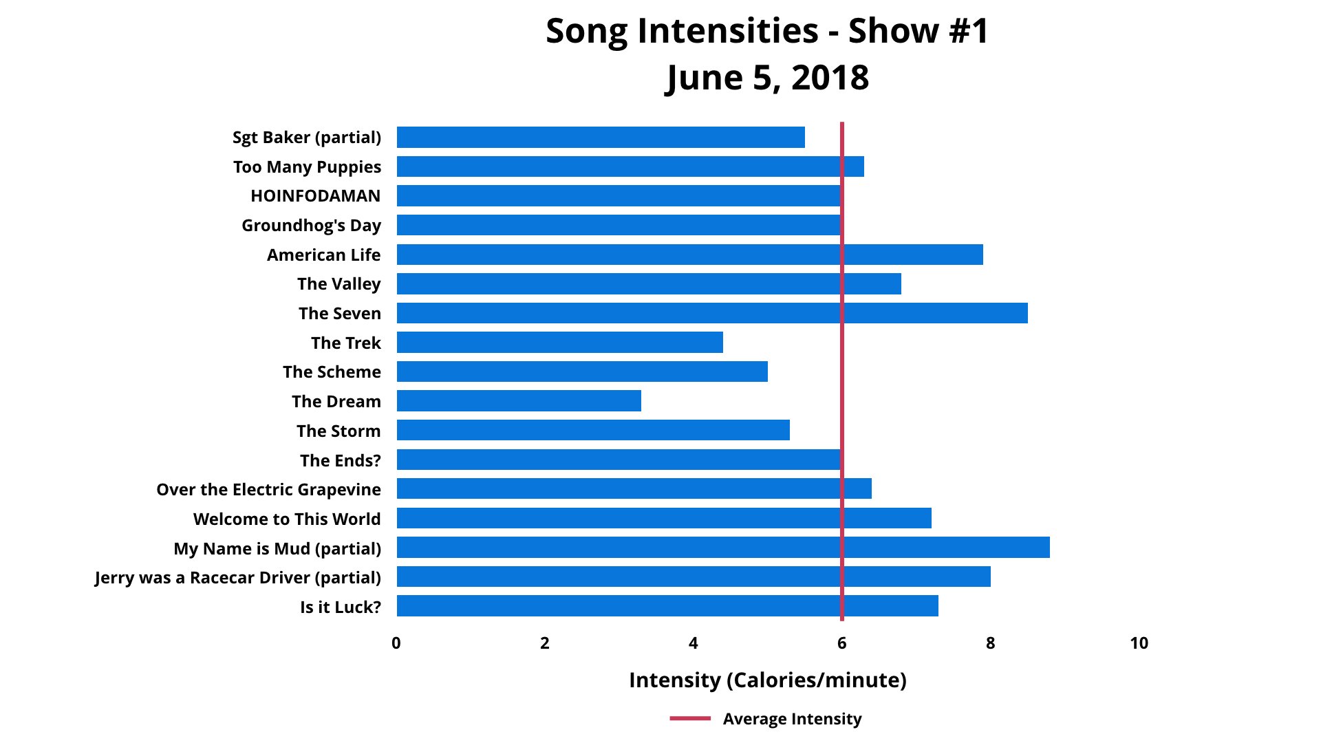 Bar Chart Show 1