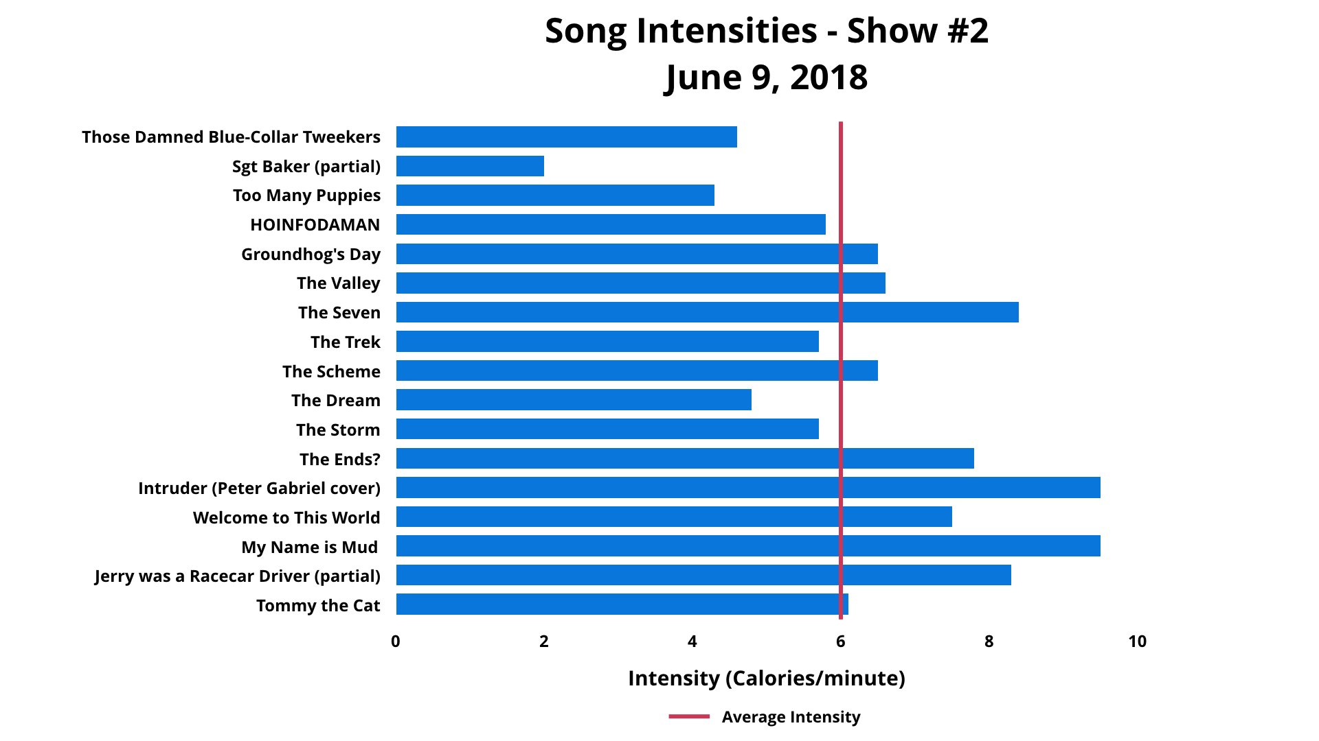 Bar Chart Show 2