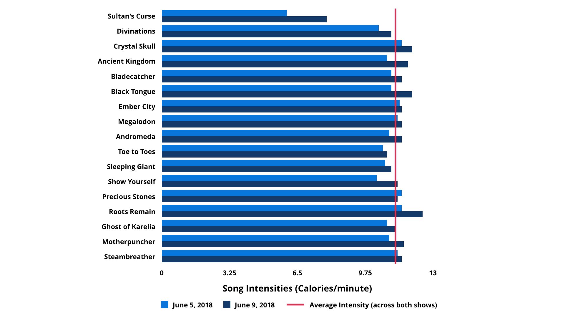 Brann Dailor Bar Chart