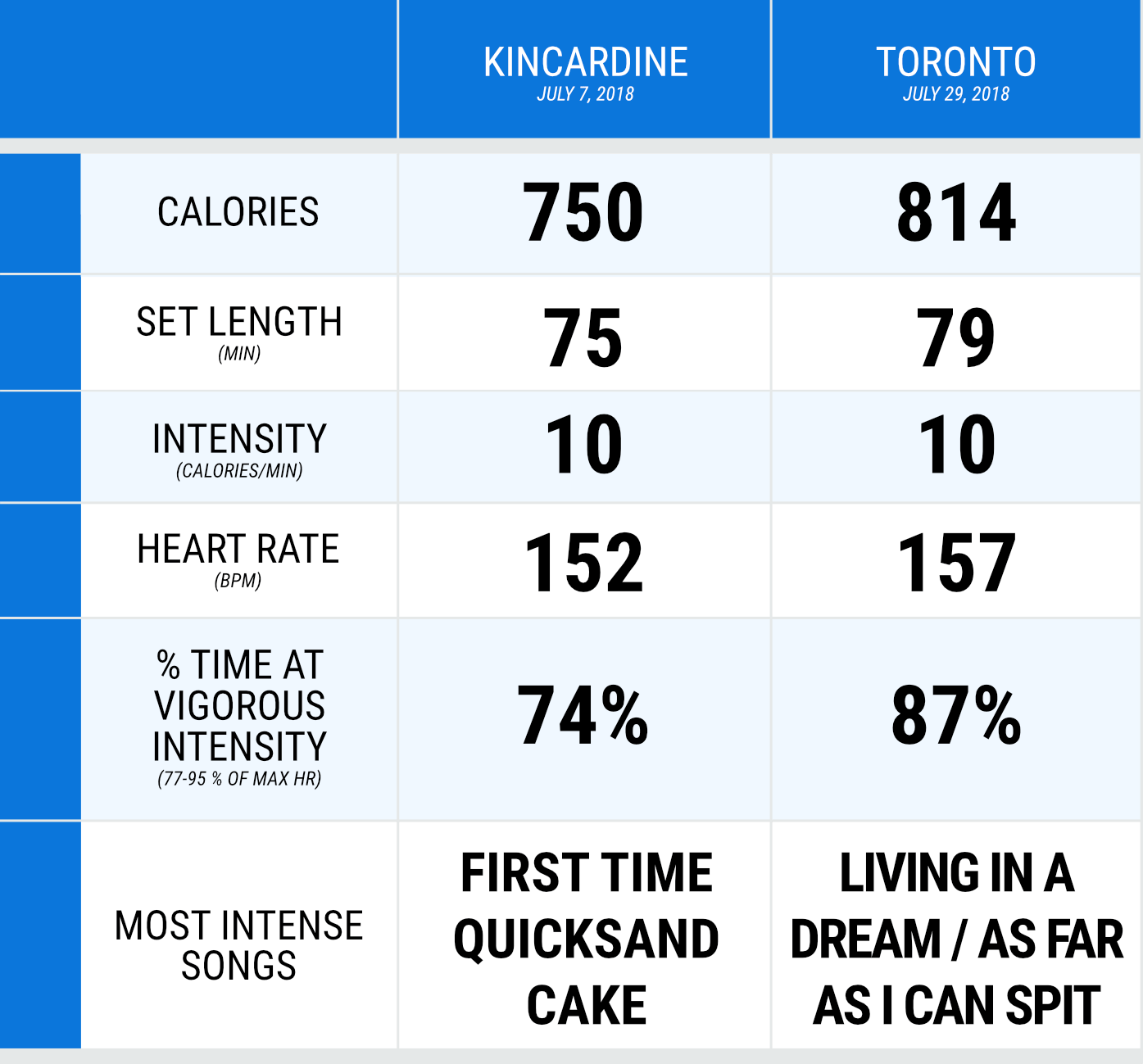 steve molella calorie table