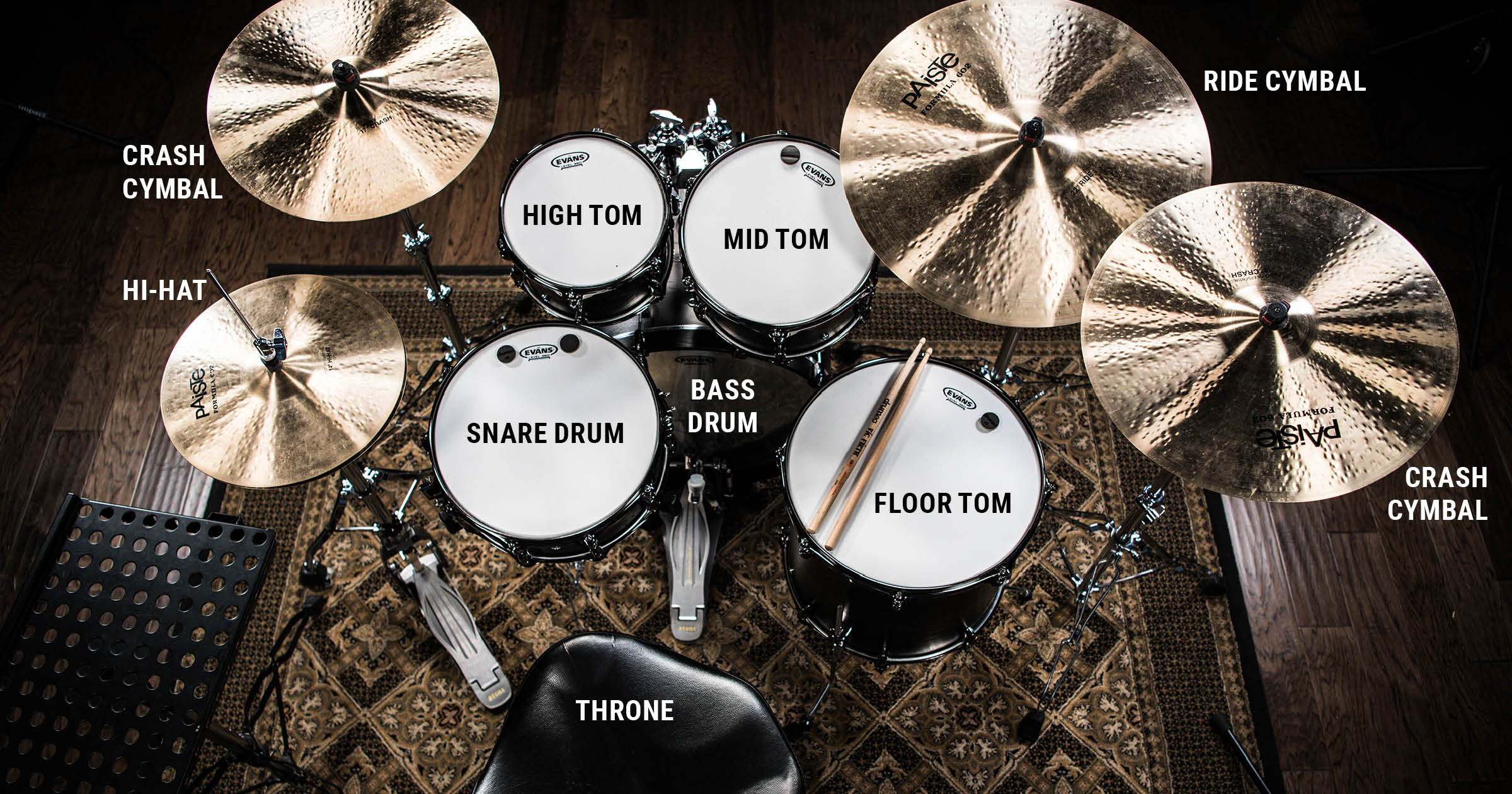 blog graphics labeled drum kit