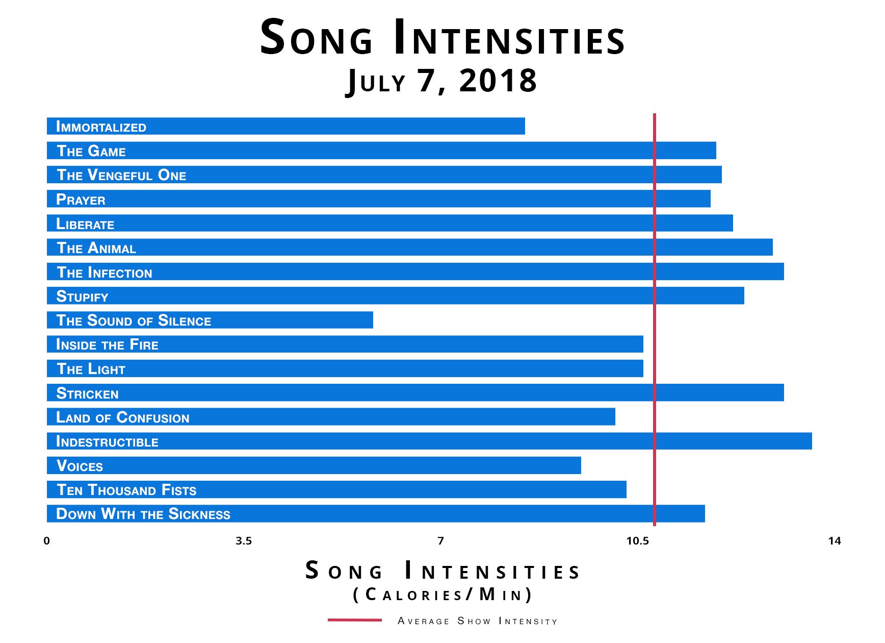 Wengren Bar Chart Show 1