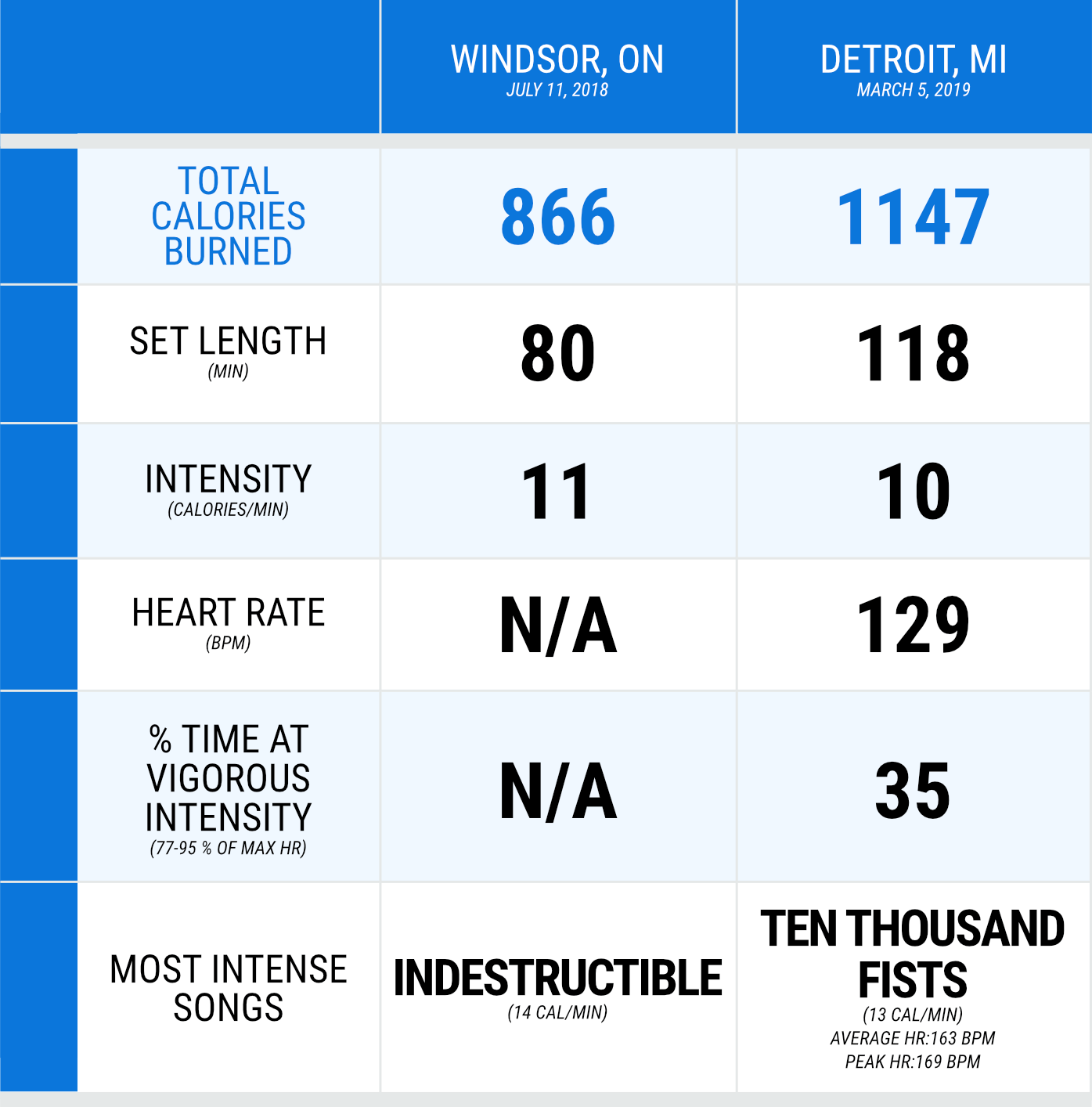 mike wengren calorie table