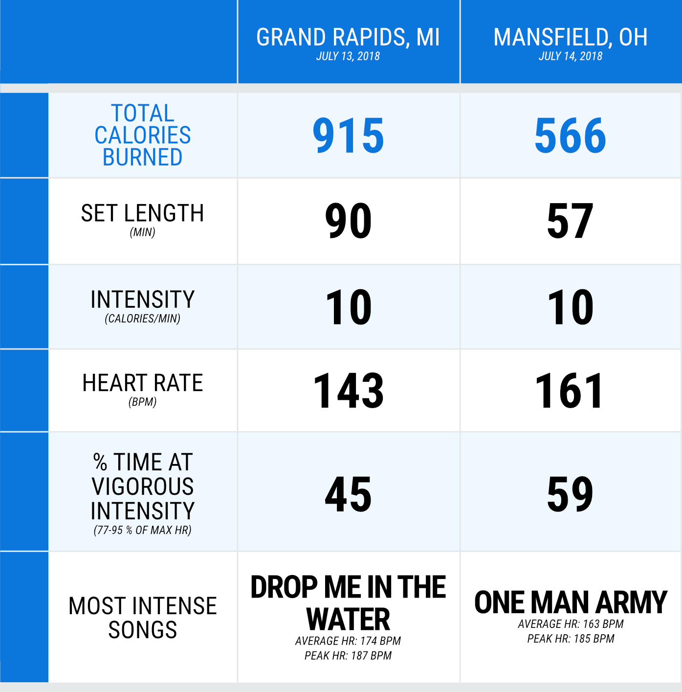 jason pierce calorie table