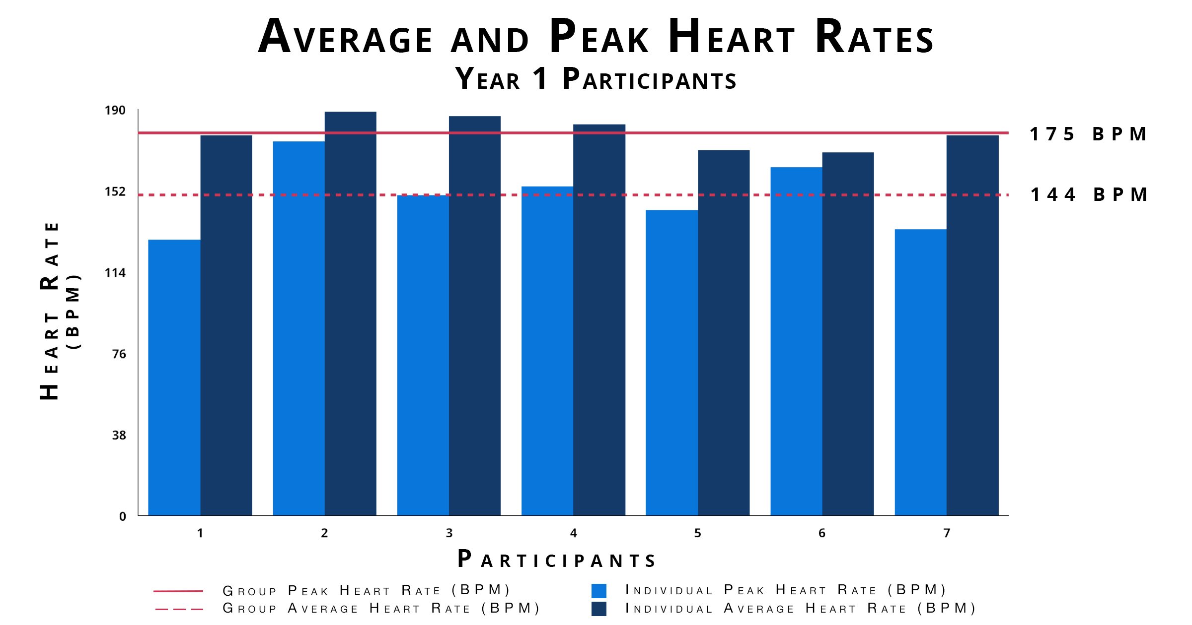 Y1 Summary Heart Rates