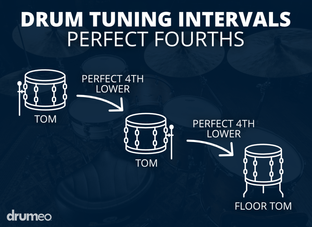 drum tuning intervals