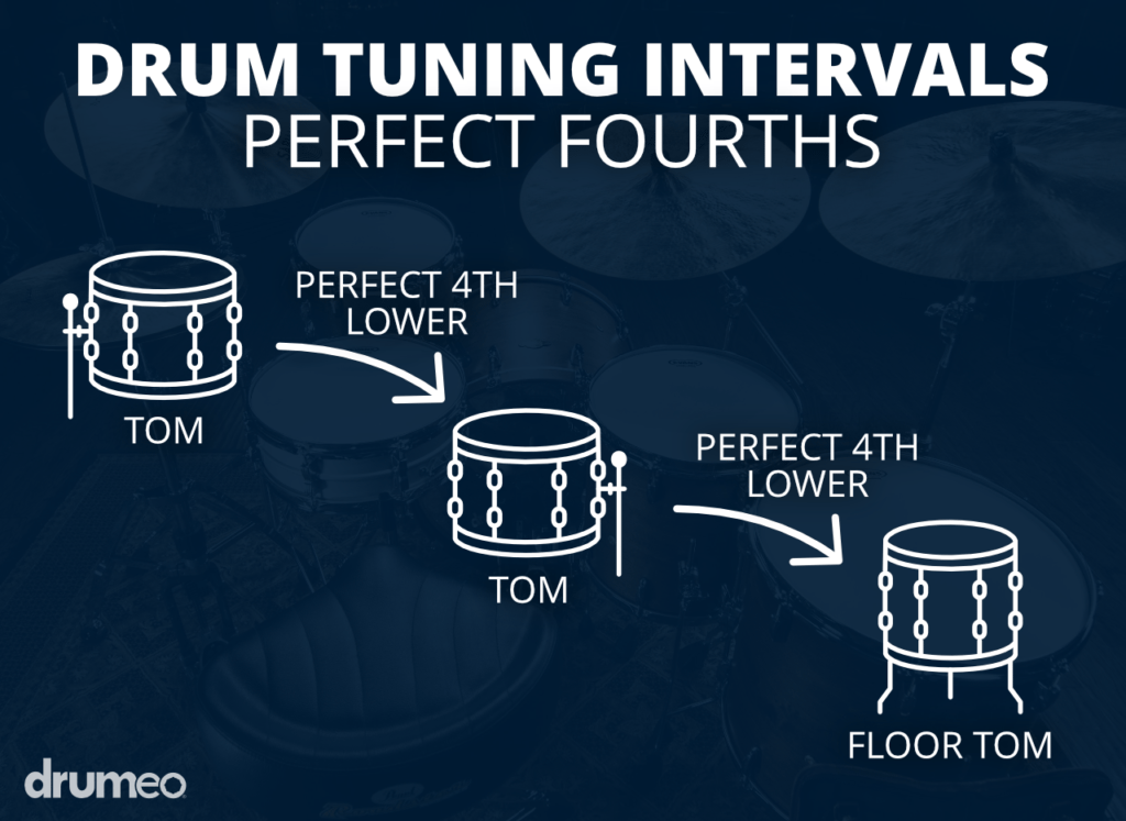 How to Tune Your Drums