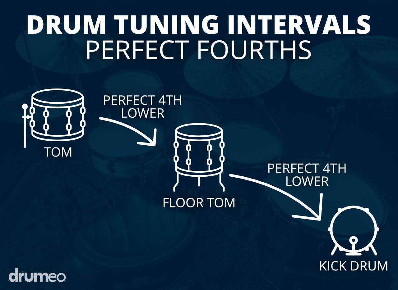 drum tuning intervals
