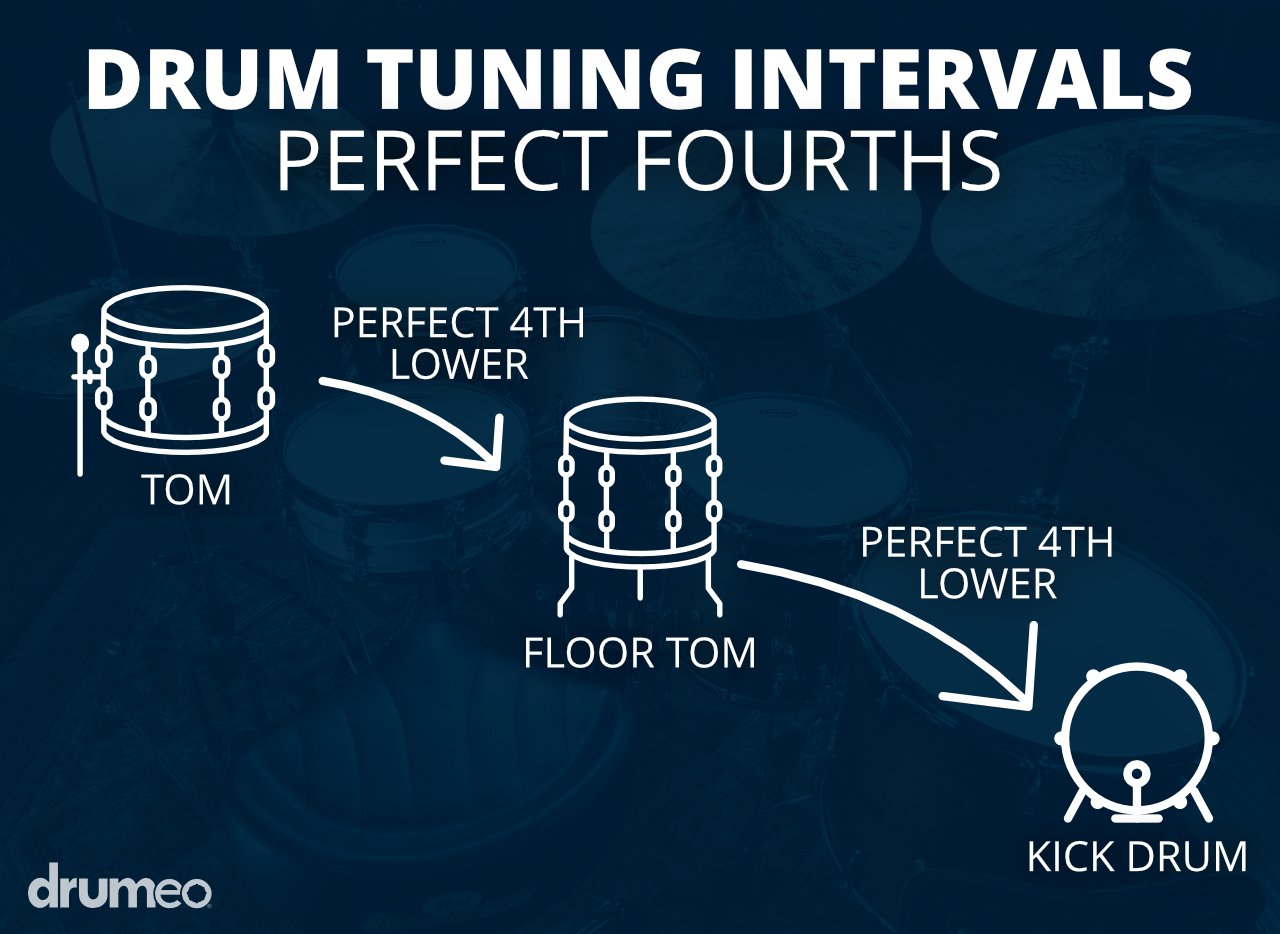 How to Tune Drum Toms