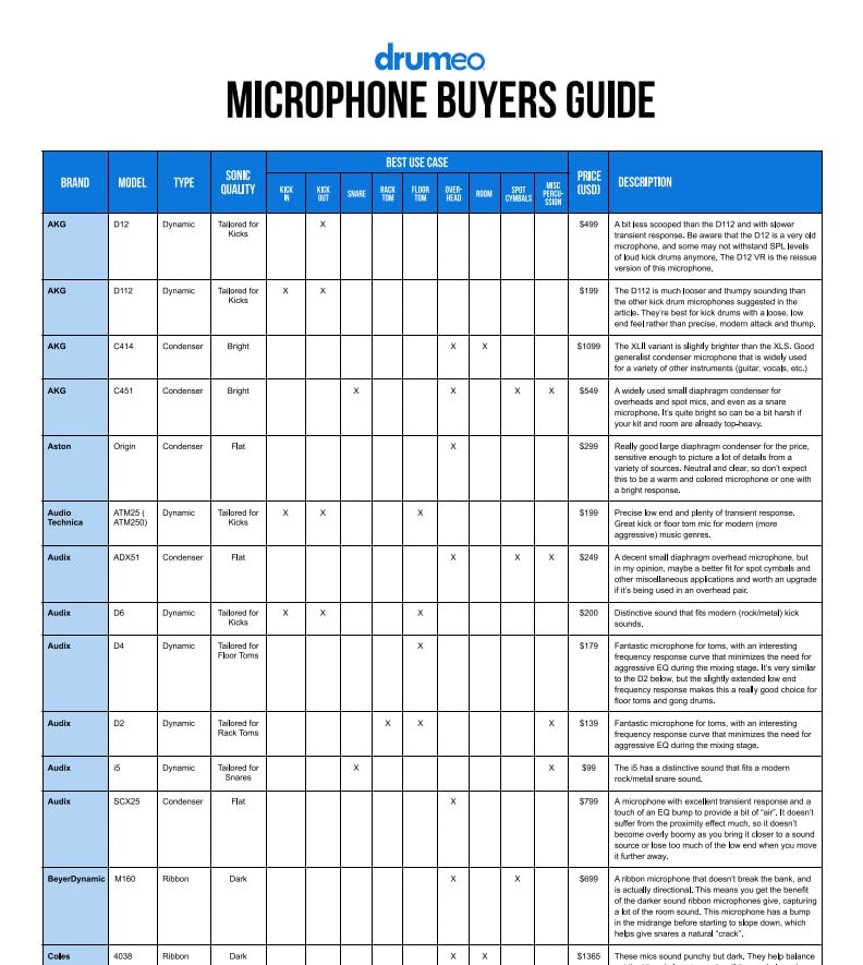 buyersguide