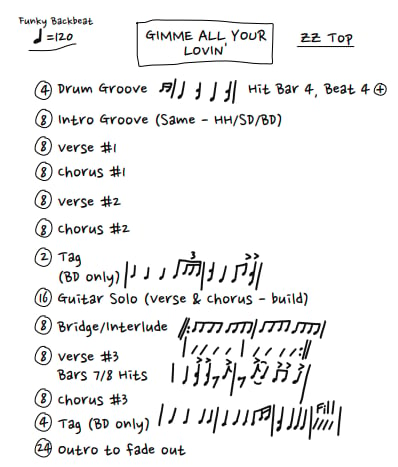 gimme all your lovin zz top road map cheat sheet music drums