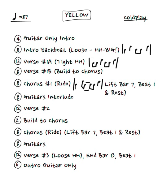 yellow coldplay road map cheat sheet music drums