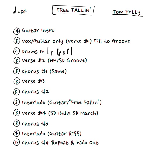 free fallin tom petty road map cheat sheet music drums