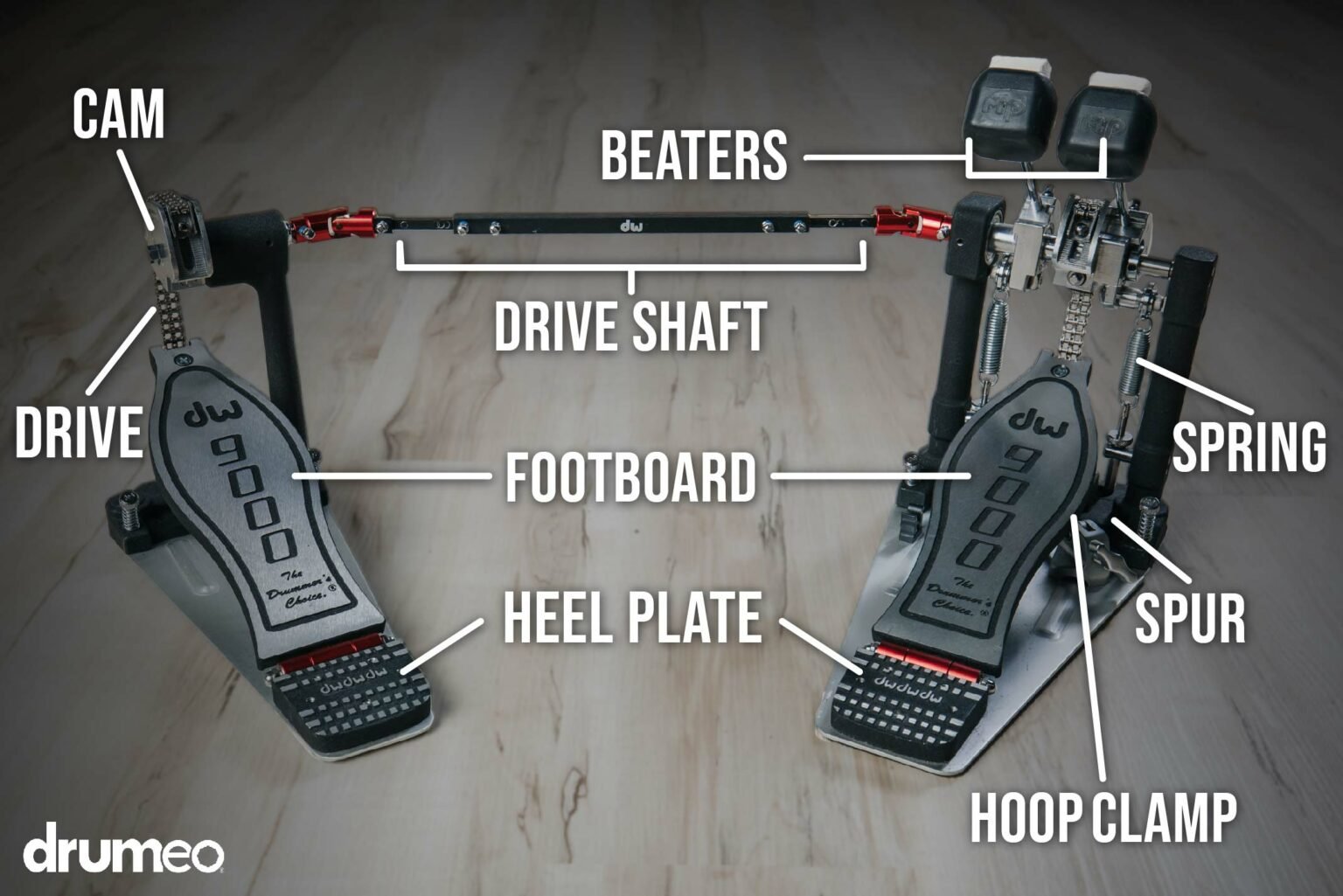 How To Set Up Your Double Bass Pedals Drumeo Beat