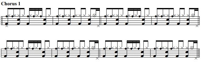 holiday madonna drum notation