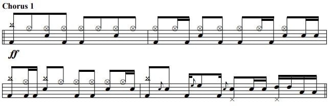 the christmas song chestnuts roasting on an open fire twisted sister drum notation