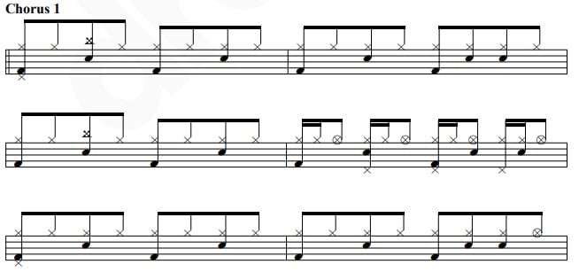 last christmas wham drum notation