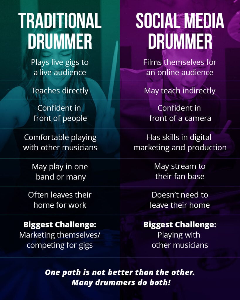 social media drummer vs traditional drummer