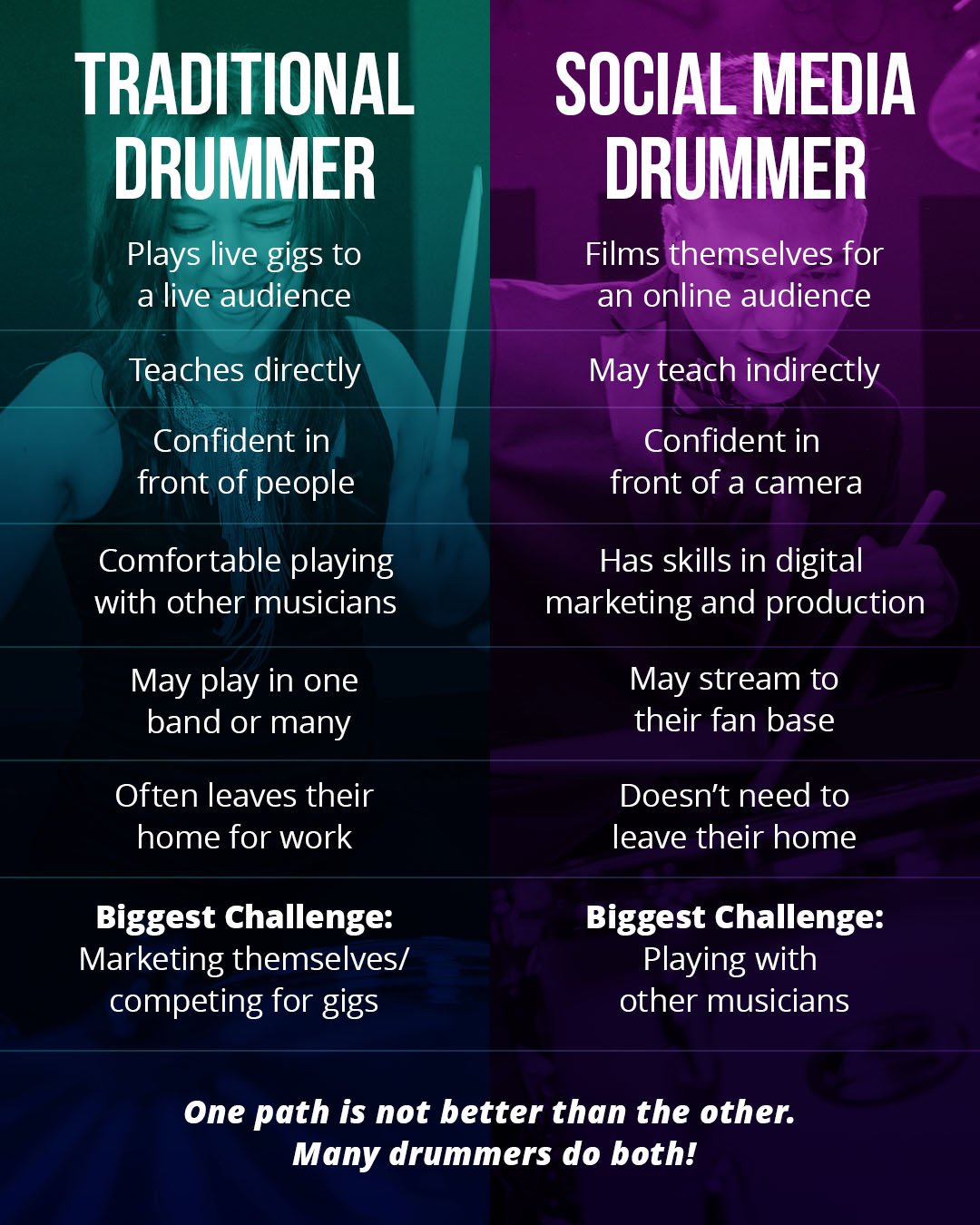 7+ Ways To Make Money Playing Drums Drumeo Beat