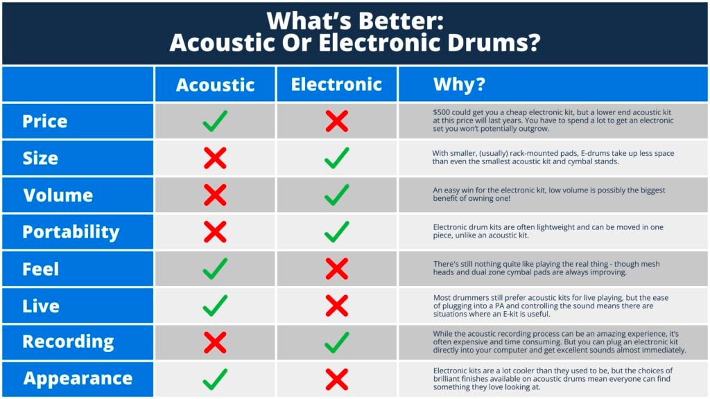 Whats Better Acoustic Or Electronic