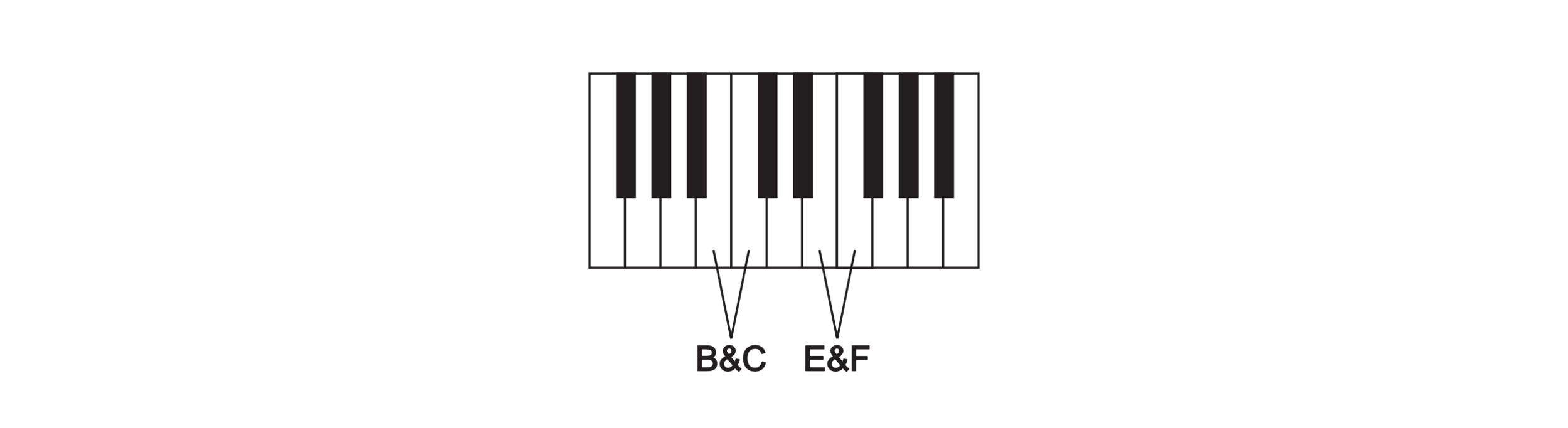 Music Theory Crash Course - National Guitar Academy