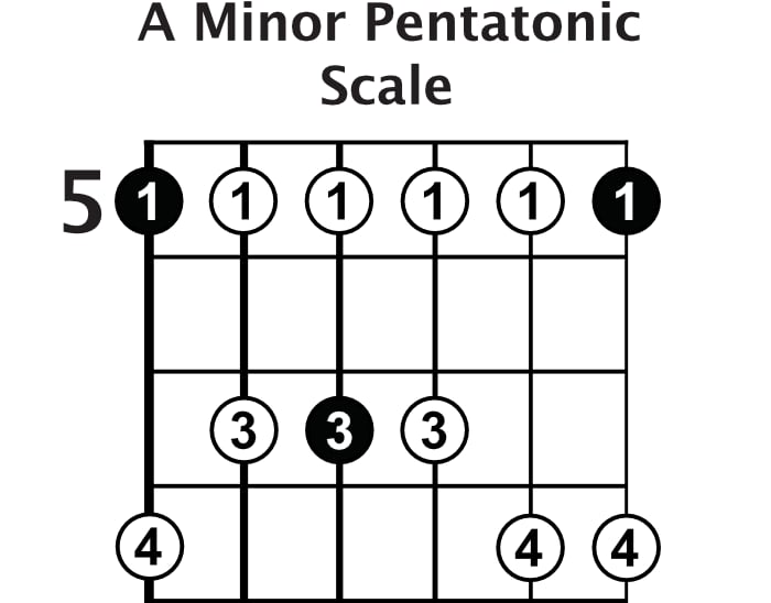 Easy scales guitar top