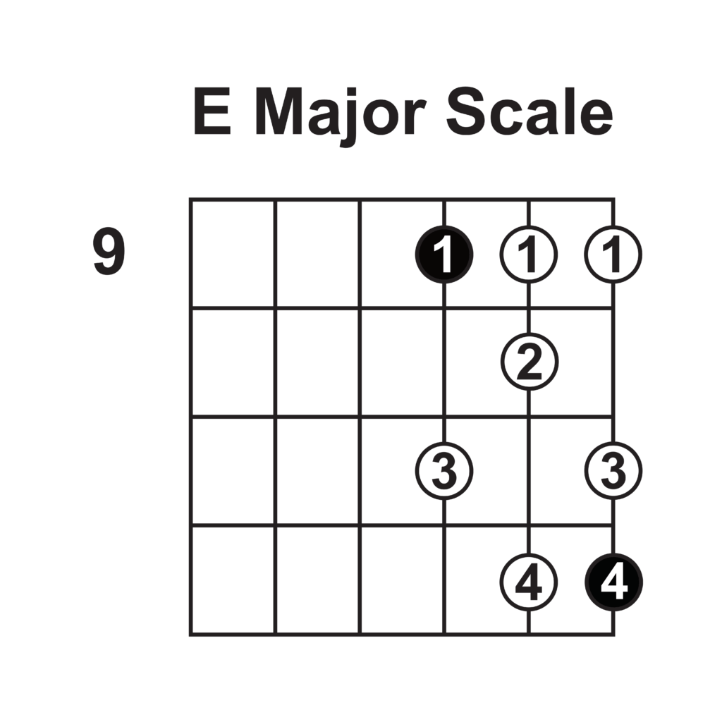 A scale guitar deals