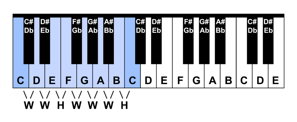 Music Theory Crash Course - National Guitar Academy