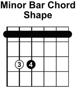 Barre Chords (Part 2 - Shapes) - Guitar Noise