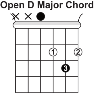 How to Play the E Chord on Guitar, Beginner Guitar Chords