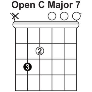 You Do Something to Me: Guitar Chords: Guitar Chords Part