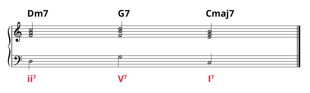 ii7-V7-I7 chord progression on grand staff with chords and Roman numeral symbols.