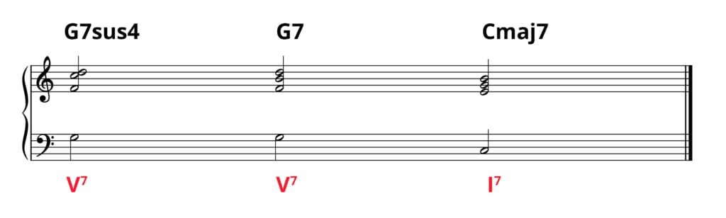 G7sus4-G7-Cmaj7 or V7-V7-I7 chord progression on grand staff with chords and Roman numeral symbols.