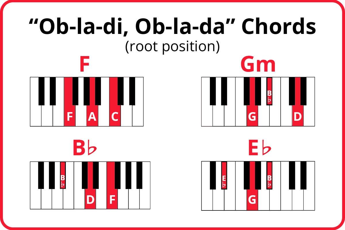 3 Easy Beatles Piano Songs Chords & Tutorials Pianote