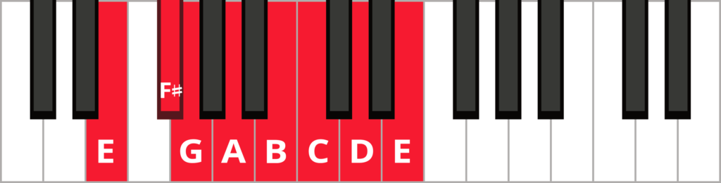Keyboard diagram of E natural minor scale with keys highlighted in red and labelled.