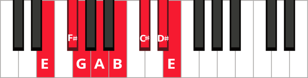Keyboard diagram of E melodic minor scale with keys highlighted in red and labelled.