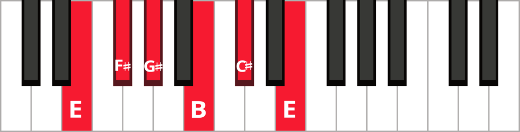 Keyboard diagram of E major pentatonic scale with keys highlighted in red and labelled.