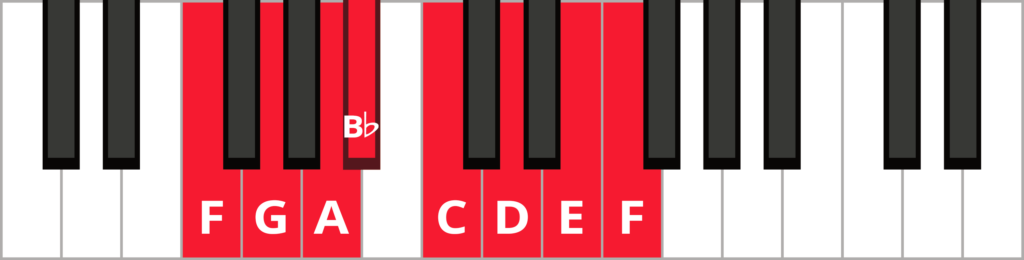 Keyboard diagram of an F major scale with keys highlighted in red and labeled.