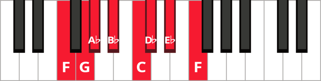Keyboard diagram of a descending F melodic minor scale with keys highlighted in red and labeled.