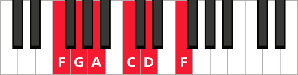 Keyboard diagram of an F major pentatonic scale with keys highlighted in red and labeled.