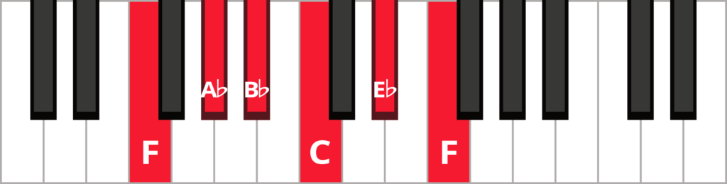 Keyboard diagram of an F minor pentatonic scale with keys highlighted in red and labeled.