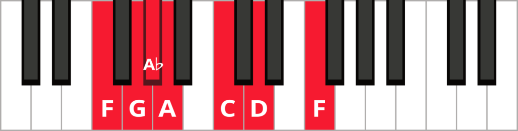 Keyboard diagram of an F major blues scale with keys highlighted in red and labeled.