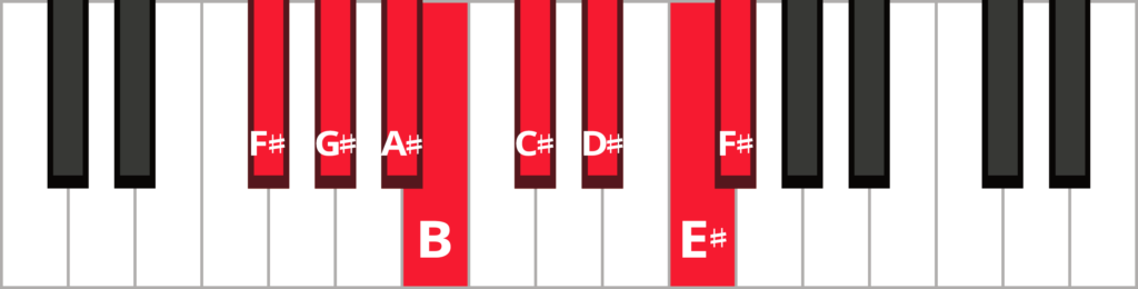 Keyboard diagram of an F-sharp major scale with keys highlighted in red and labelled.