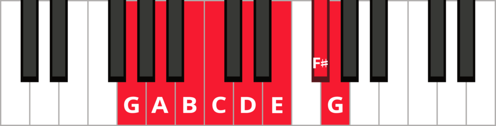 Keyboard diagram of G major scale with keys highlighted in red and labelled.